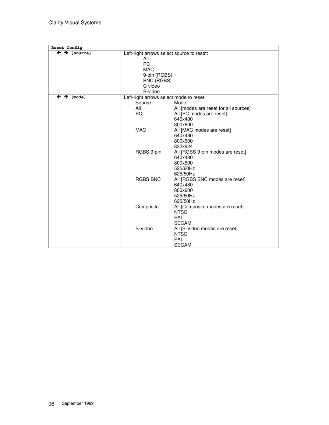 Clarity WN=5230-S manual Left-right arrows select source to reset 