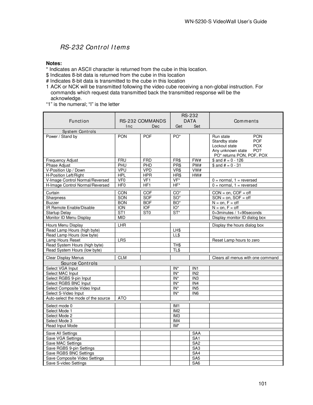 Clarity WN=5230-S manual RS-232 Control Items, RS-232 Commands 