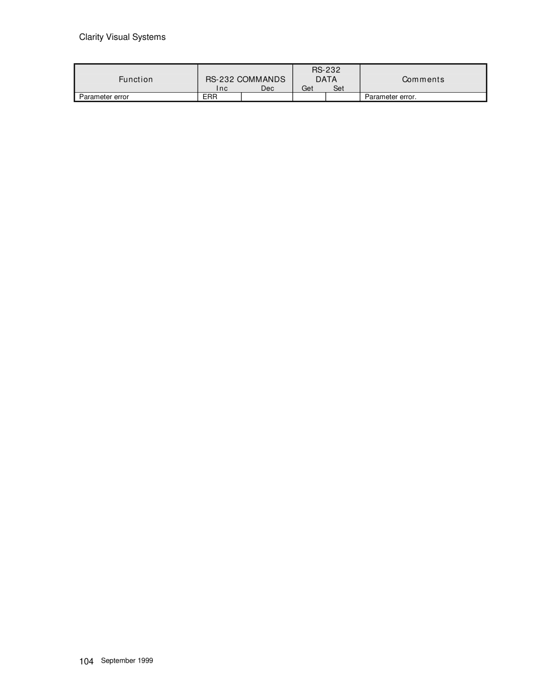 Clarity WN=5230-S manual Err 