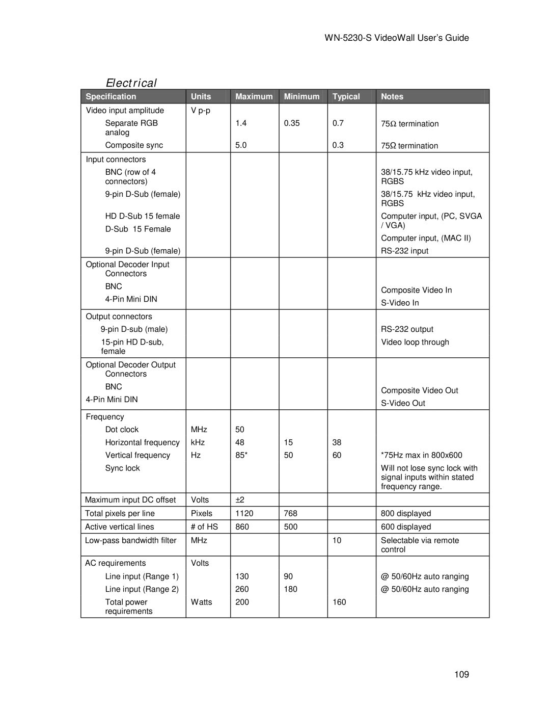 Clarity WN=5230-S manual Electrical, Bnc 