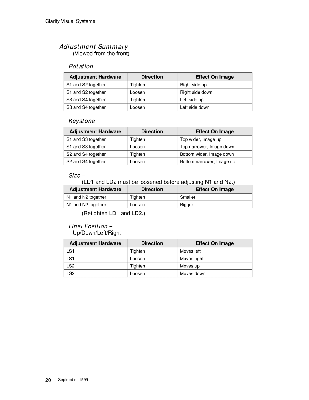 Clarity WN=5230-S manual Adjustment Summary, Rotation, Keystone, Final Position 