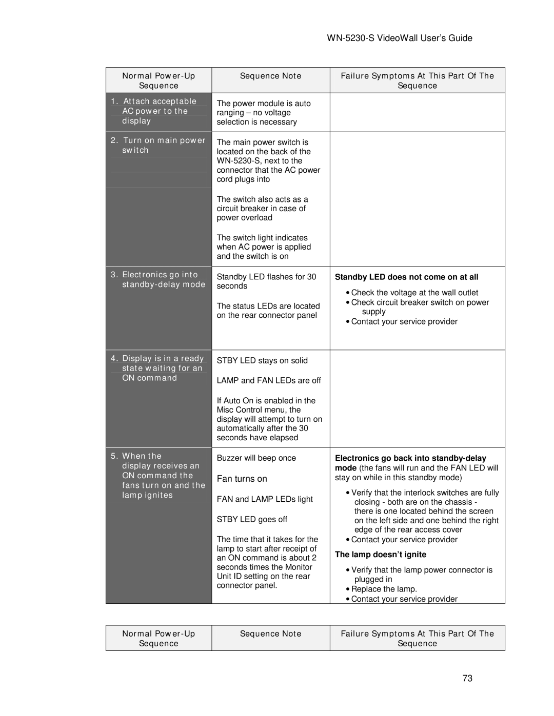 Clarity WN=5230-S Attach acceptable, AC power to, Turn on main power, Switch, Electronics go into, Standby-delay mode 