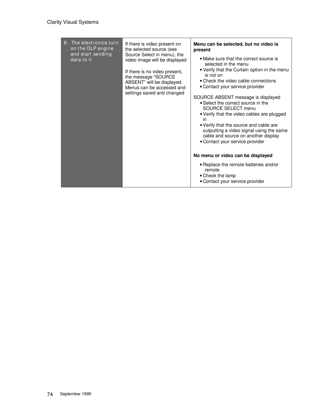 Clarity WN=5230-S manual Electronics turn, On the DLP engine, Start sending, Data to it 