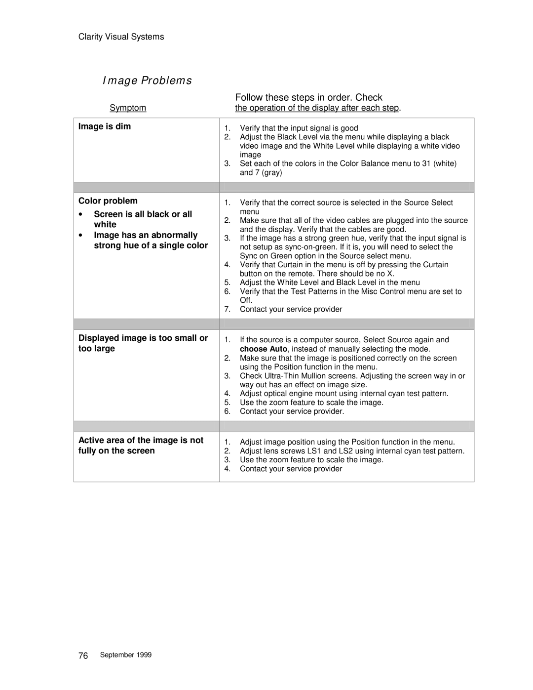 Clarity WN=5230-S manual Image Problems, Follow these steps in order. Check 