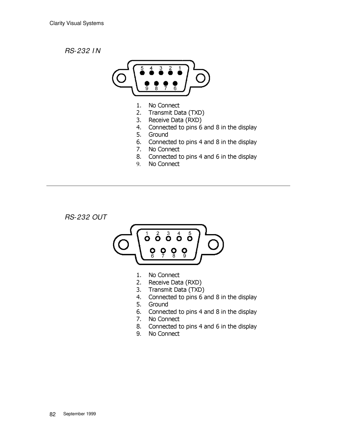 Clarity WN=5230-S manual RS-232 OUT 