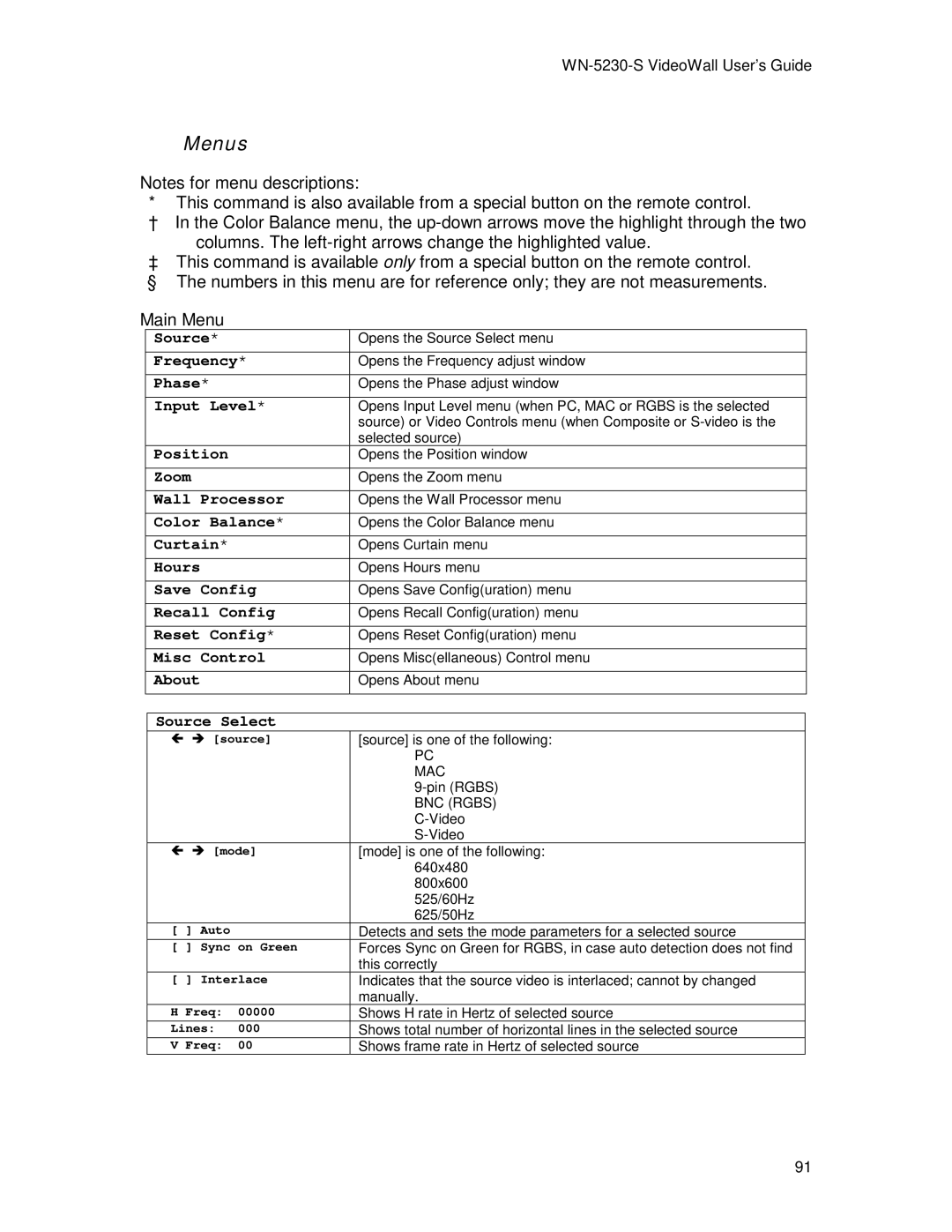 Clarity WN=5230-S manual Menus, BNC Rgbs 