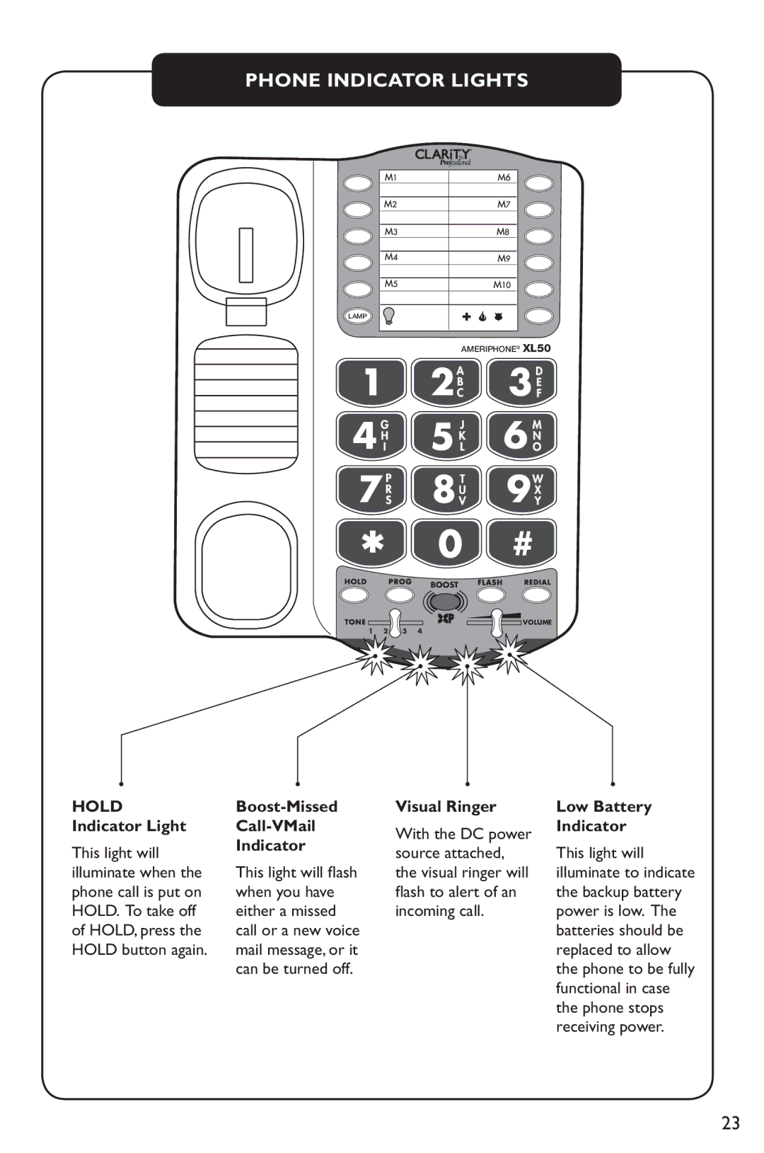 Clarity XL50 manual Phone Indicator Lights 