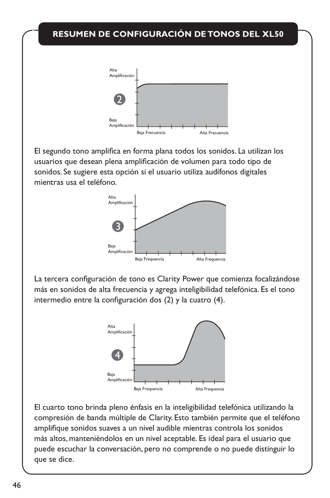 Clarity XL50 manual Alta Amplificación Baja Baja Frequencia 