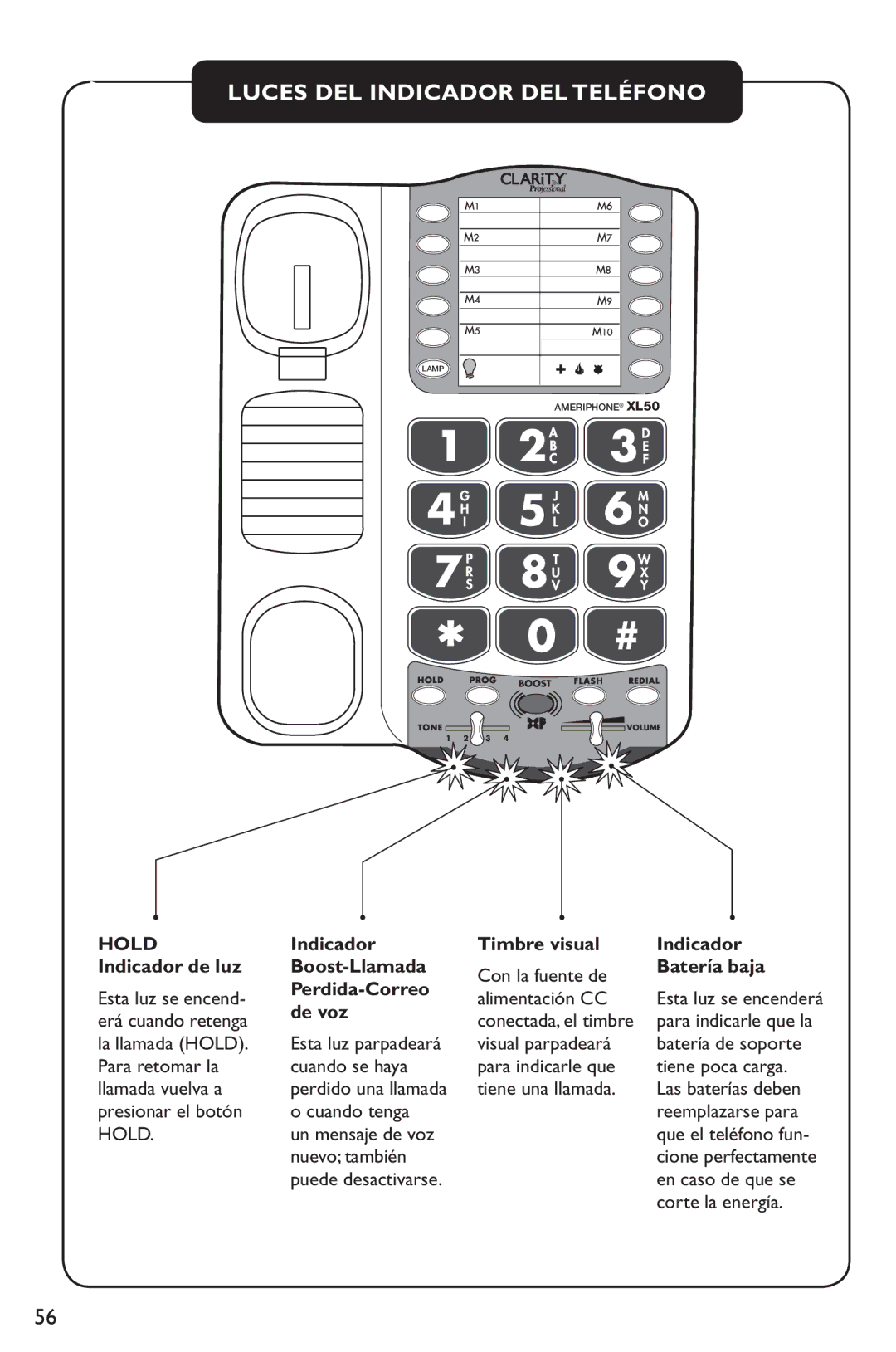 Clarity XL50 manual Luces DEL Indicador DEL Teléfono 