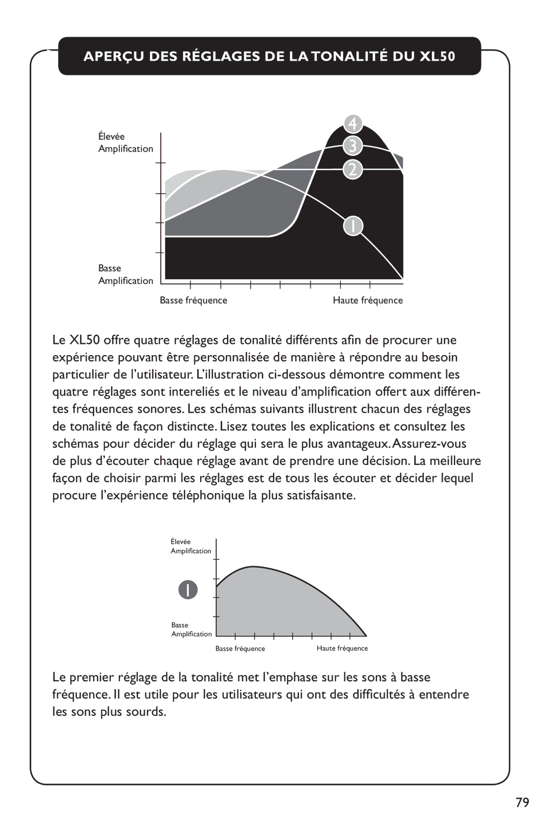 Clarity manual Aperçu DES Réglages DE LA Tonalité DU XL50 