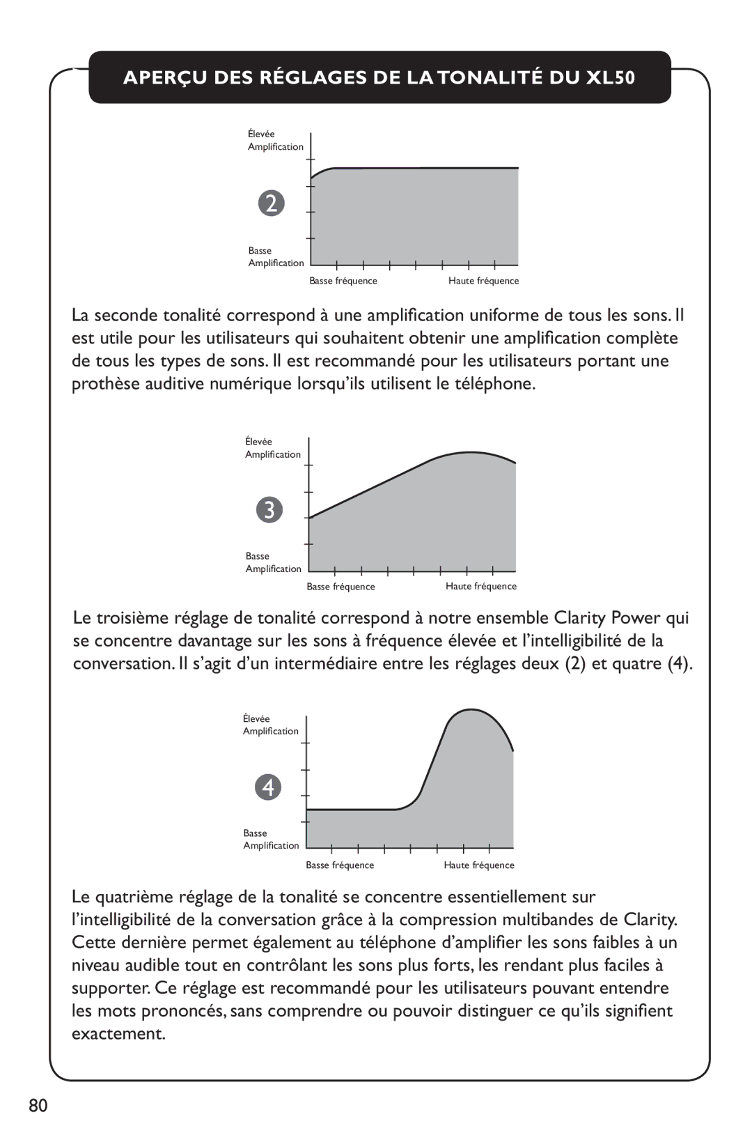 Clarity manual Aperçu DES Réglages DE LA Tonalité DU XL50 