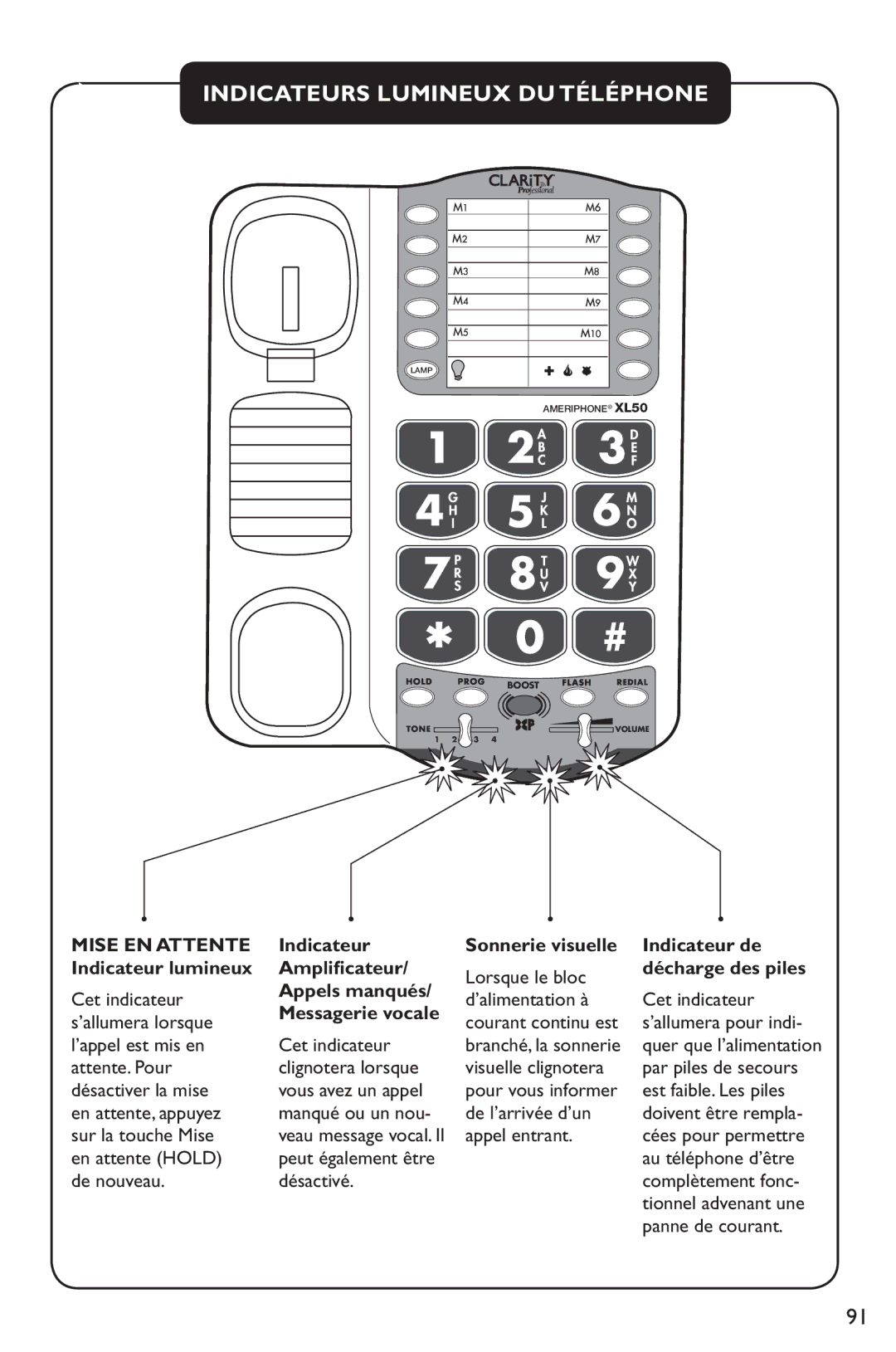 Clarity XL50 manual Indicateurs Lumineux DU Téléphone 