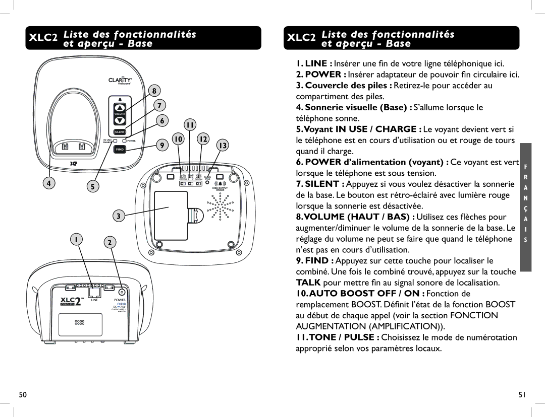 Clarity manual XLC2 Liste des fonctionnalités et aperçu Base, ’est pas en cours d’utilisation 