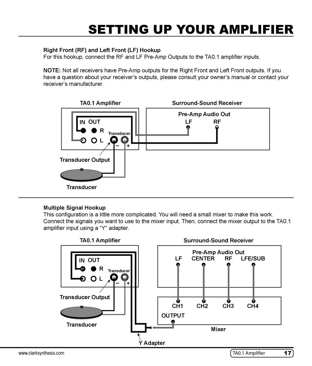 Clark Synthesis TA0.1 owner manual LF Center RF LFE/SUB CH1 CH2 CH3 