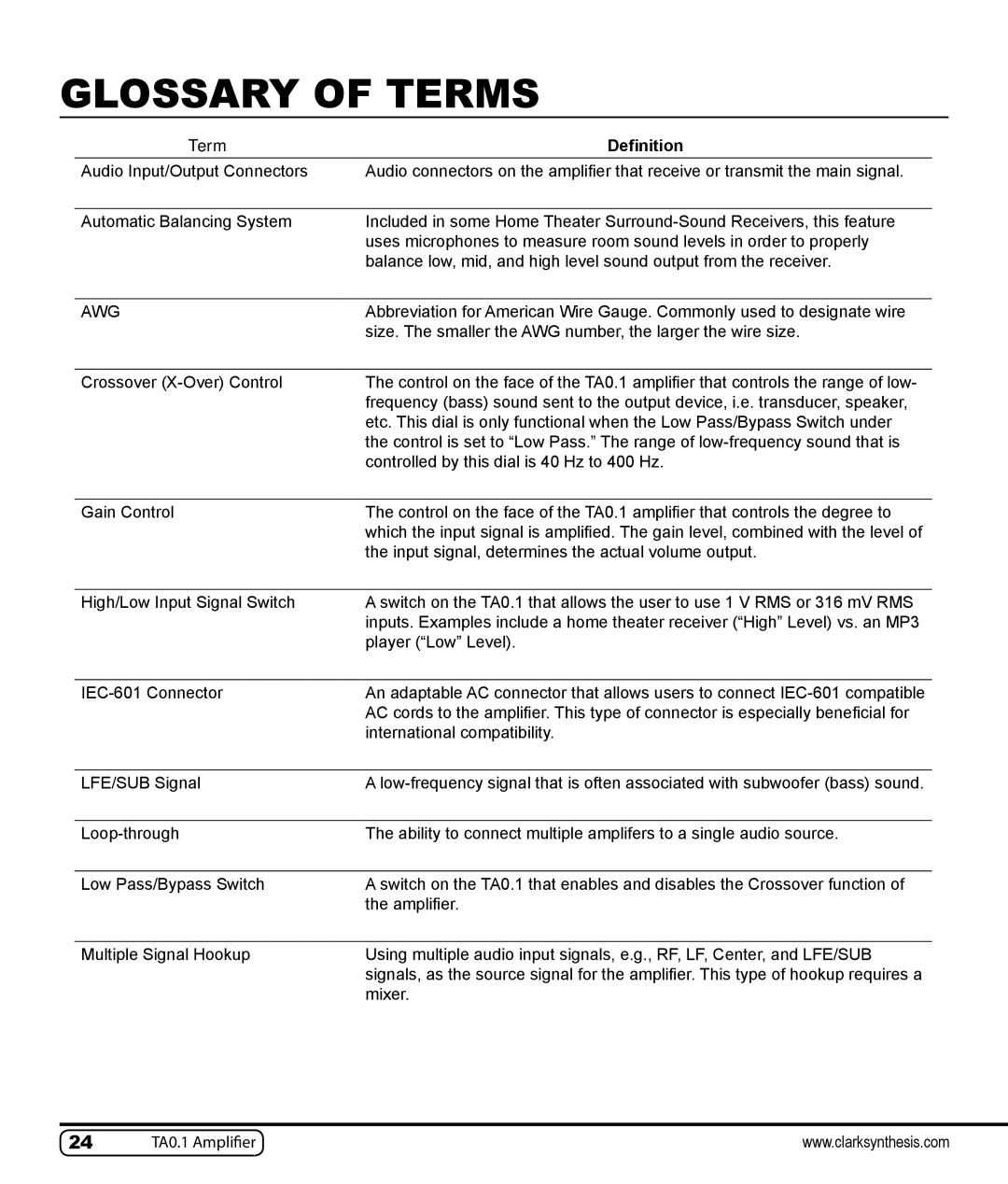 Clark Synthesis TA0.1 owner manual Glossary of Terms, Term Definition 