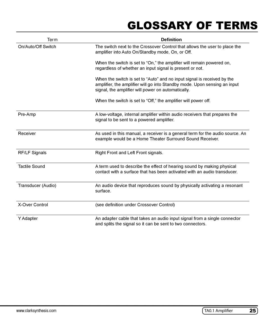 Clark Synthesis TA0.1 owner manual Glossary of Terms 