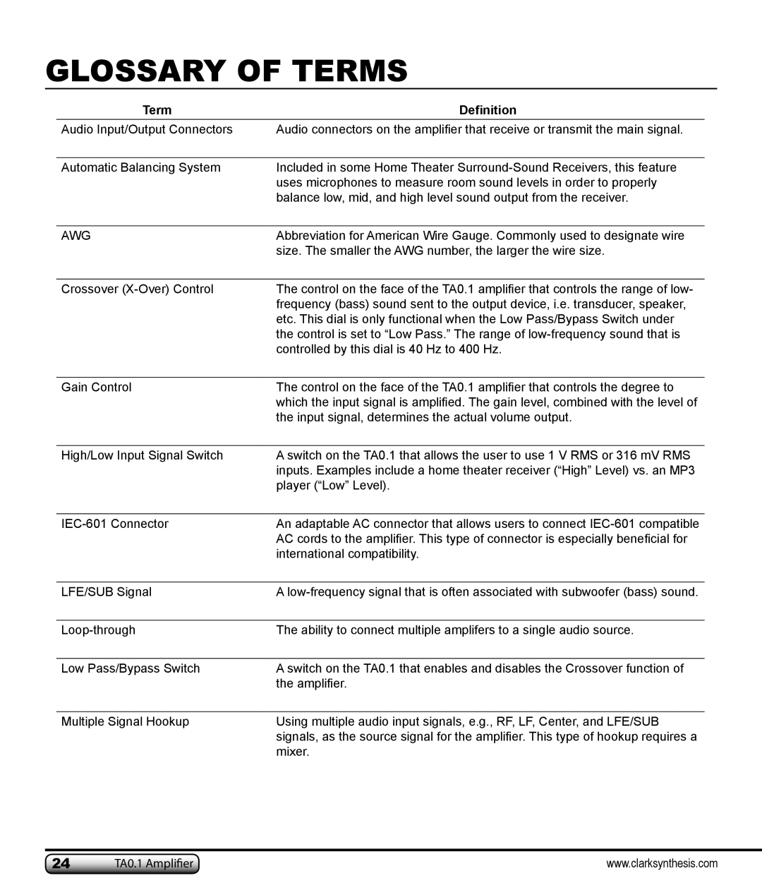 Clark Synthesis TA0.1 owner manual Glossary Of Terms, Definition 