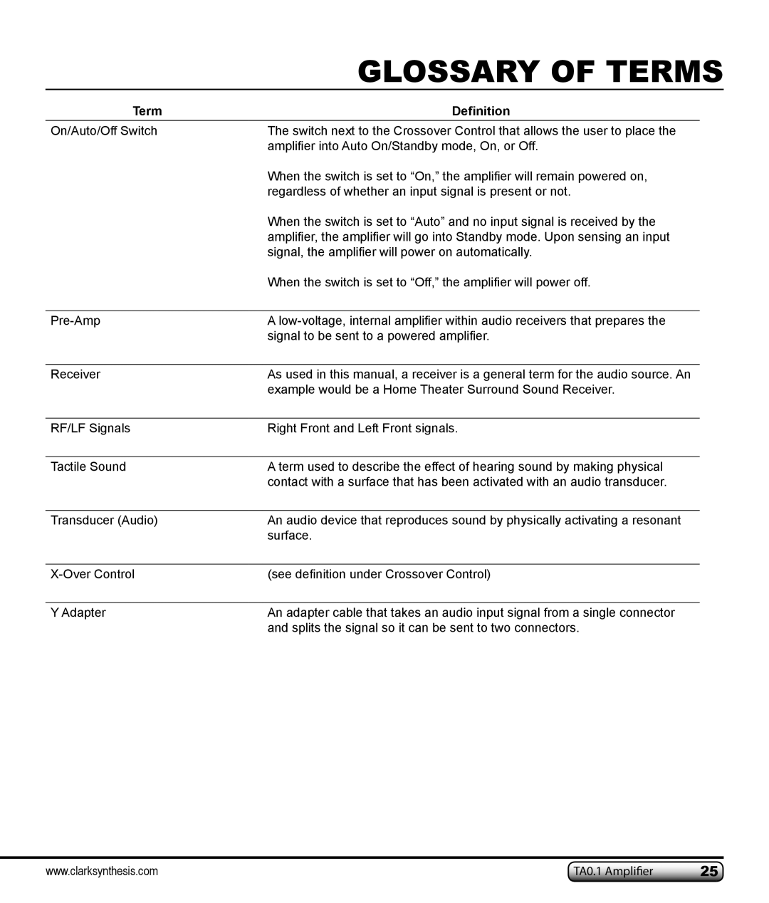 Clark Synthesis TA0.1 owner manual Glossary Of Terms 