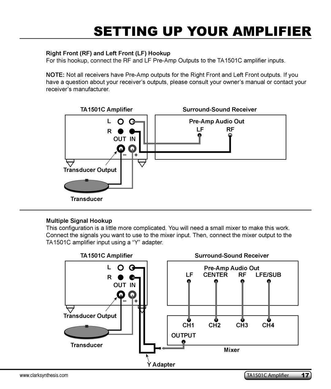 Clark Synthesis TA1501C owner manual LF Center RF LFE/SUB CH1 CH2 CH3 
