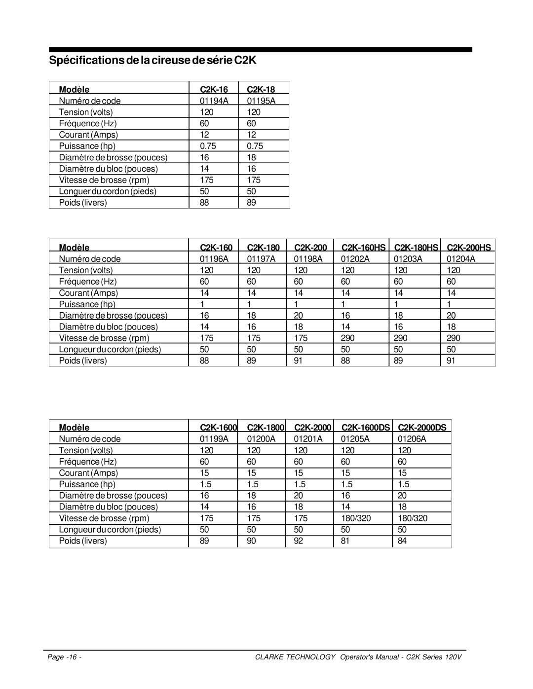Clarke C2K Series manuel dutilisation Modèle C2K-16 C2K-18, Modèle C2K-1600 C2K-1800 C2K-2000 C2K-1600DS C2K-2000DS 