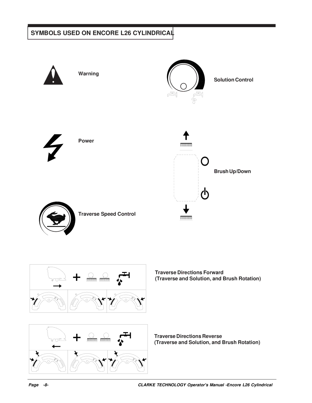 Clarke manual Symbols Used on Encore L26 Cylindrical 