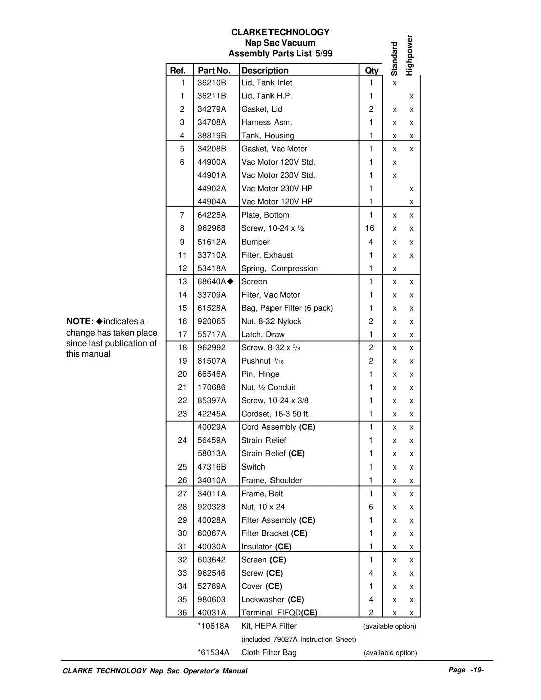 Clarke NapSac manuel dutilisation Assembly Parts List 5/99 