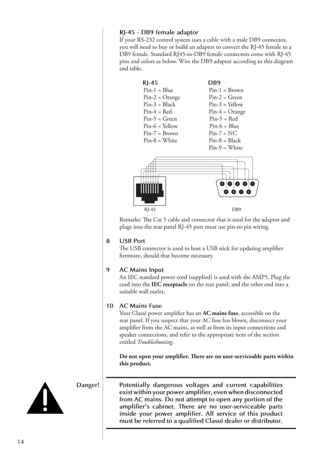 Classe Audio AMP5 owner manual RJ-45 DB9 female adaptor, USB Port, AC Mains Input, AC Mains Fuse 