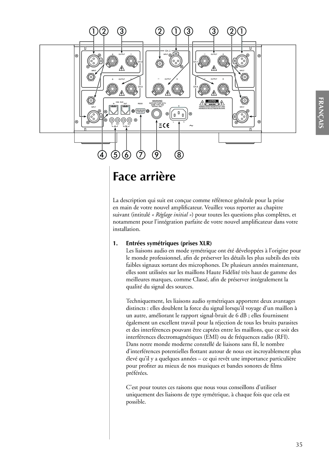 Classe Audio CA-5100 owner manual Face arrière, Entrées symétriques prises XLR 