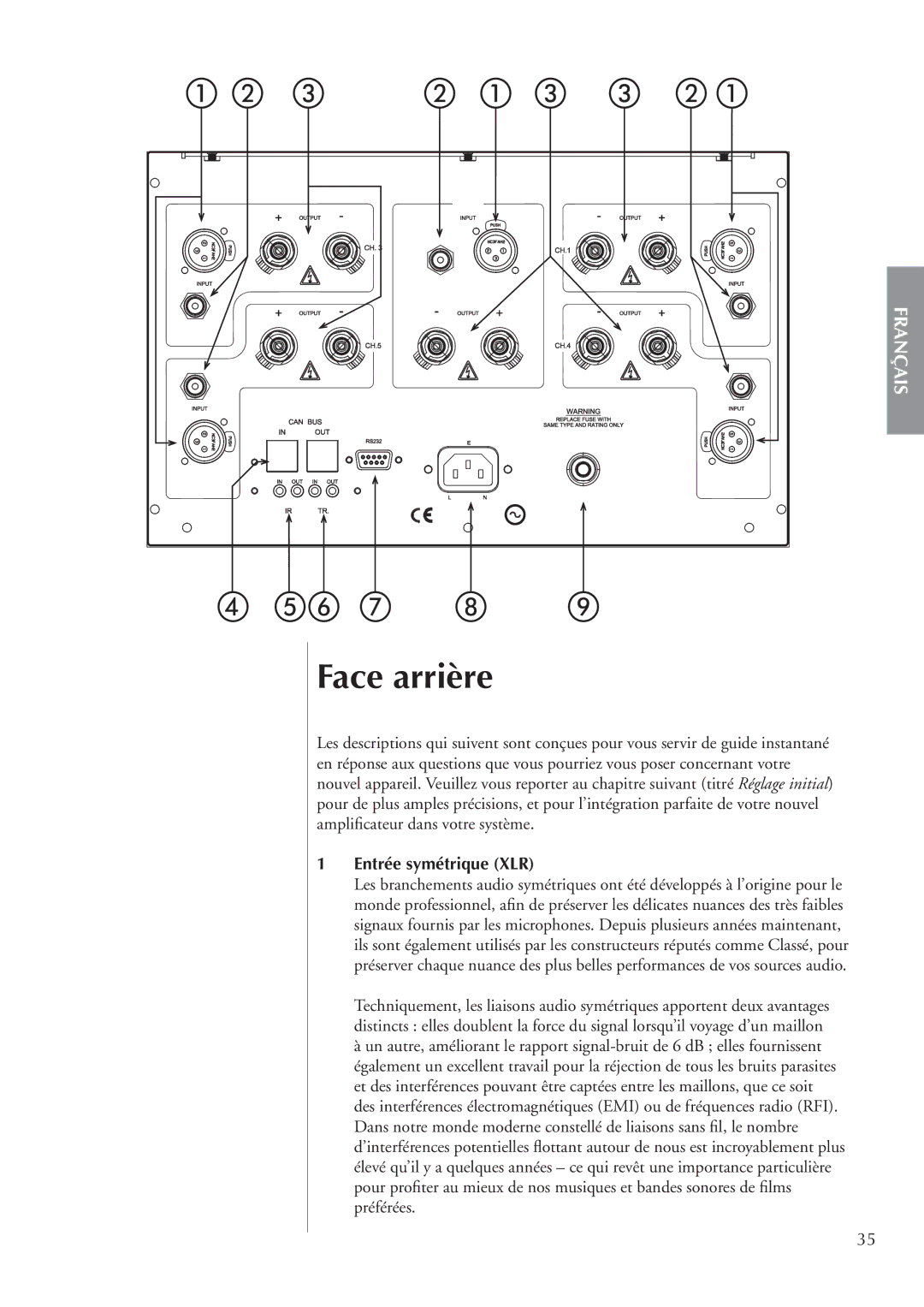 Classe Audio CA-5200 owner manual Face arrière, Entrée symétrique XLR 