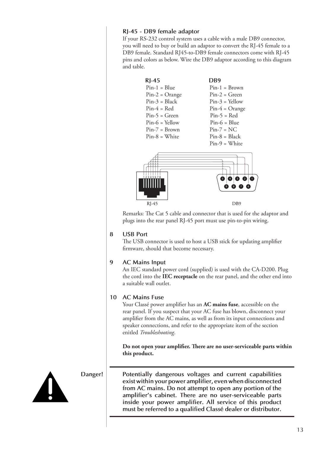 Classe Audio CA-D200 owner manual RJ-45 DB9 female adaptor, USB Port, AC Mains Input, AC Mains Fuse 