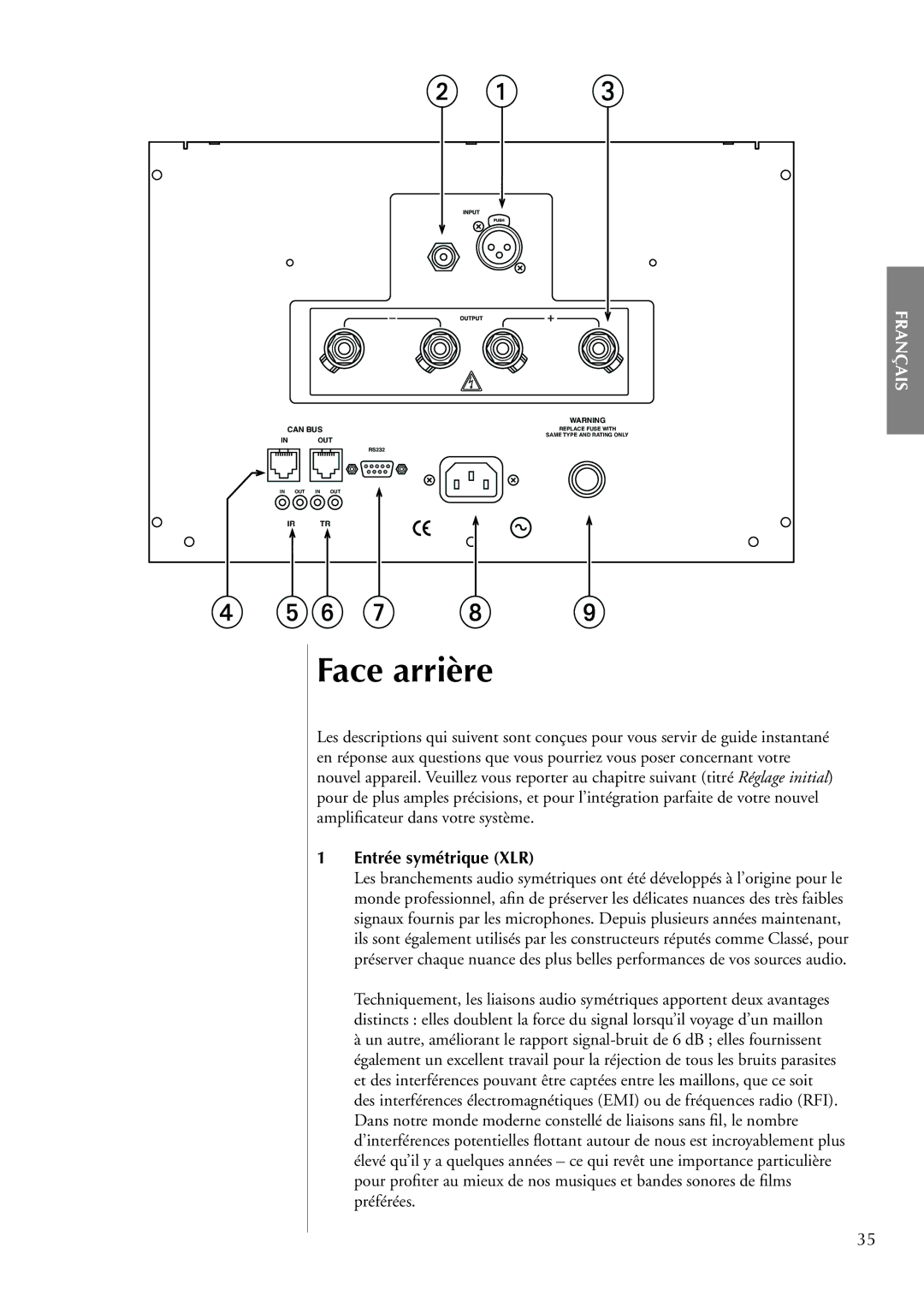 Classe Audio CA-M400 owner manual Face arrière, Entrée symétrique XLR 