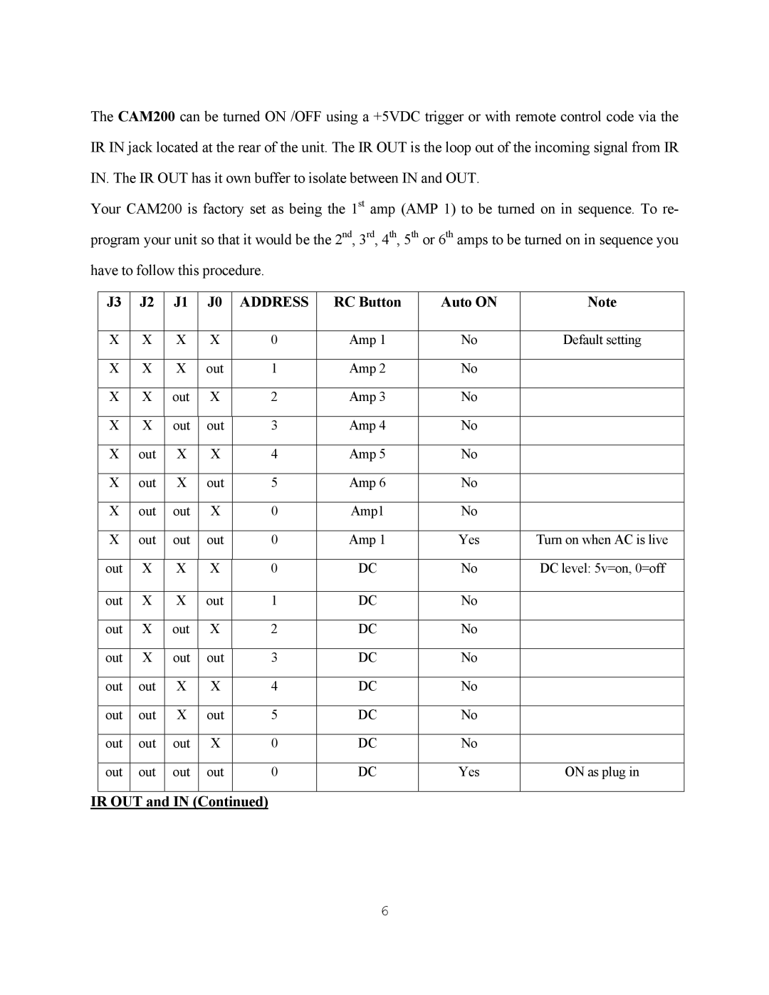 Classe Audio CAM-200 owner manual Address, RC Button Auto on 