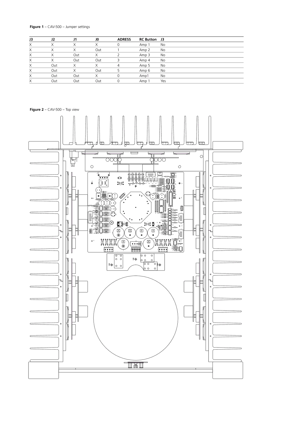 Classe Audio CAV-500 owner manual Adress, RC Button 