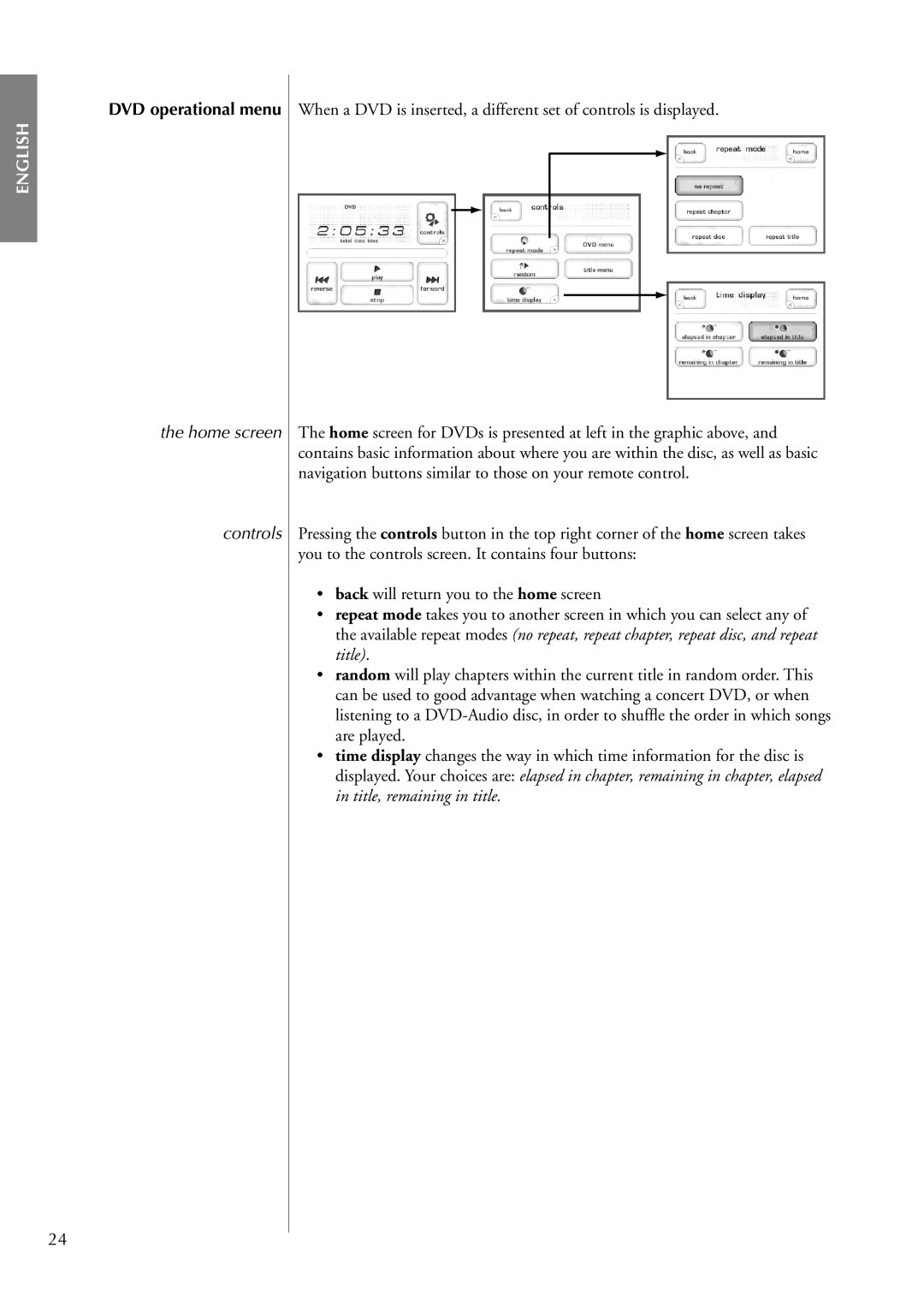 Classe Audio CDP-202 owner manual DVD operational menu, Home screen Controls 