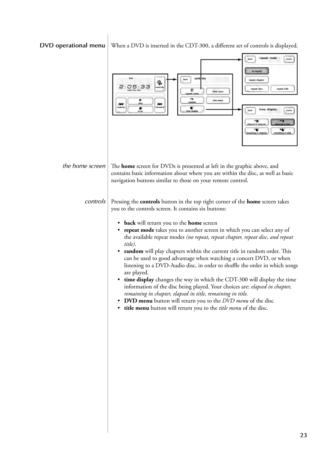 Classe Audio CDT-300 owner manual DVD operational menu, Home screen Controls 