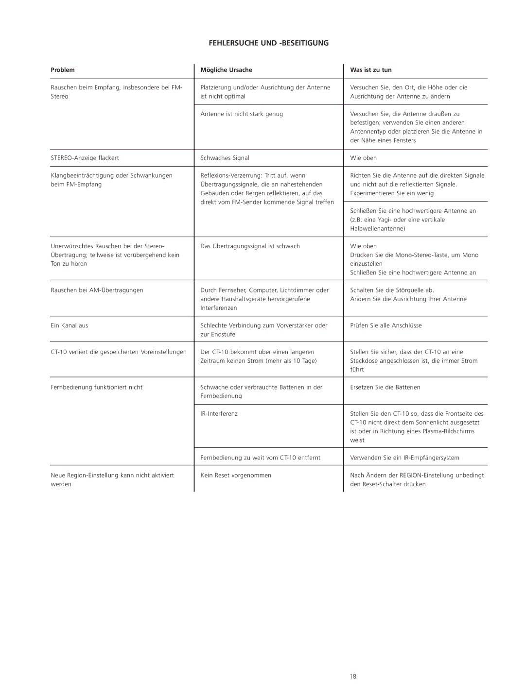 Classe Audio CT-10 owner manual Fehlersuche UND -BESEITIGUNG, Problem Mögliche Ursache Was ist zu tun 