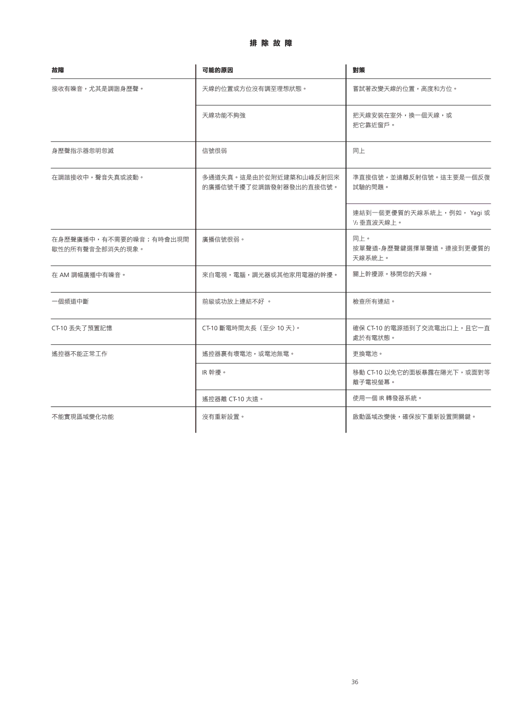 Classe Audio CT-10 owner manual 