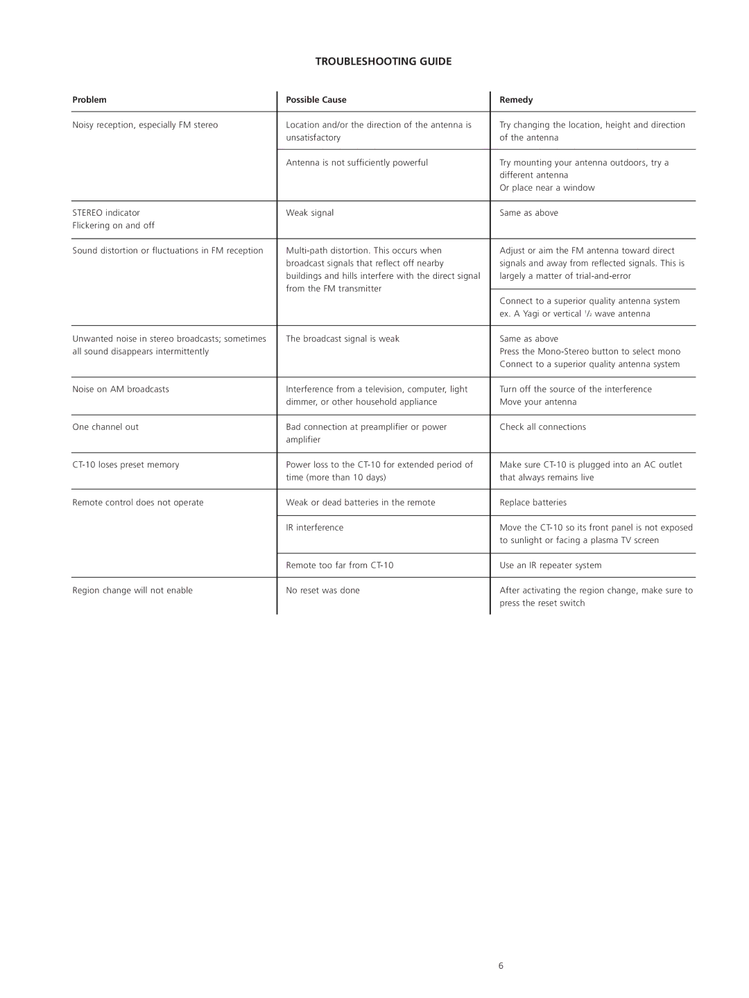 Classe Audio CT-10 owner manual Troubleshooting Guide, Problem Possible Cause Remedy 