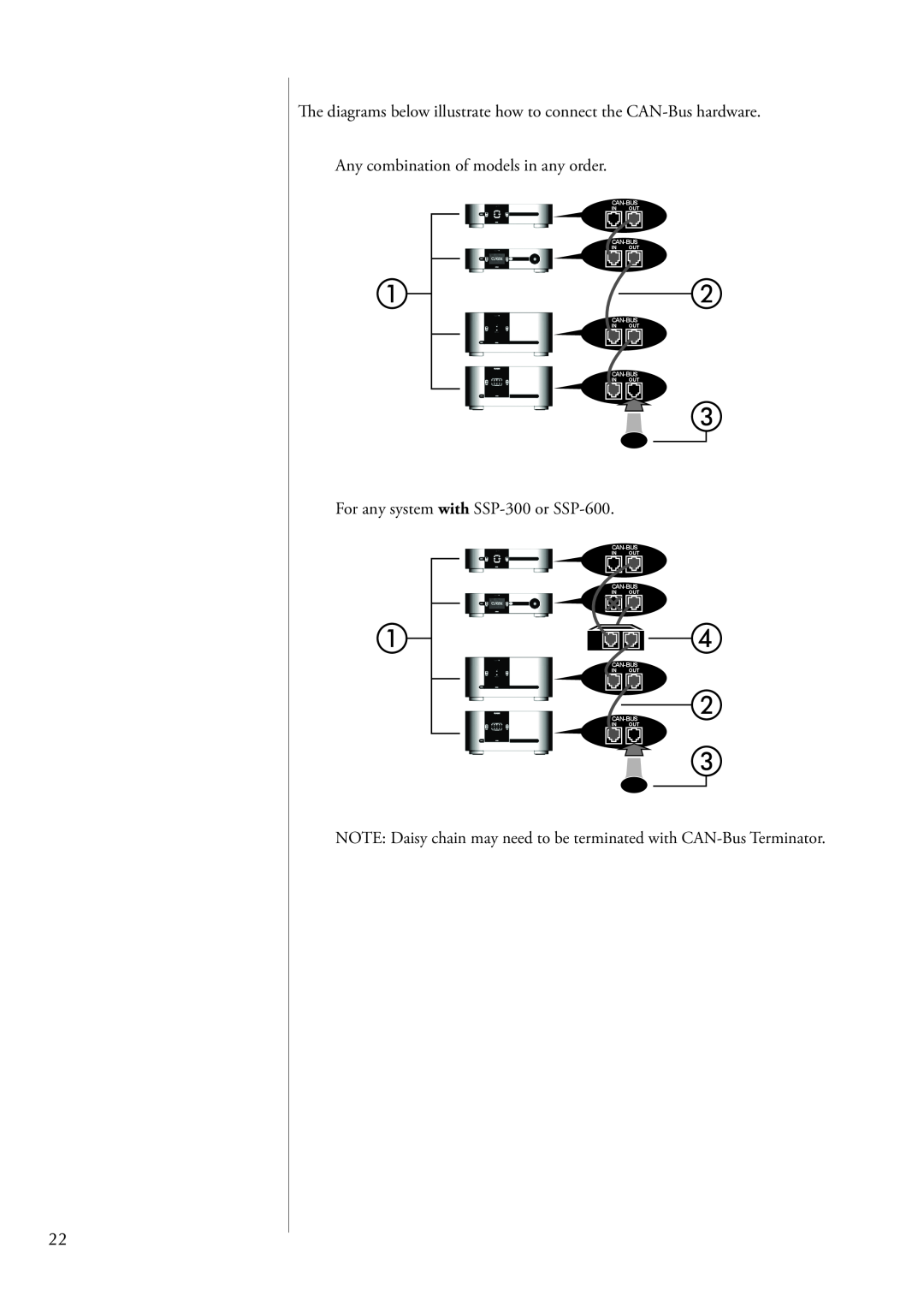 Classe Audio CT-2300, CA-2300 owner manual The diagrams below illustrate how to connect the CAN-Bushardware 