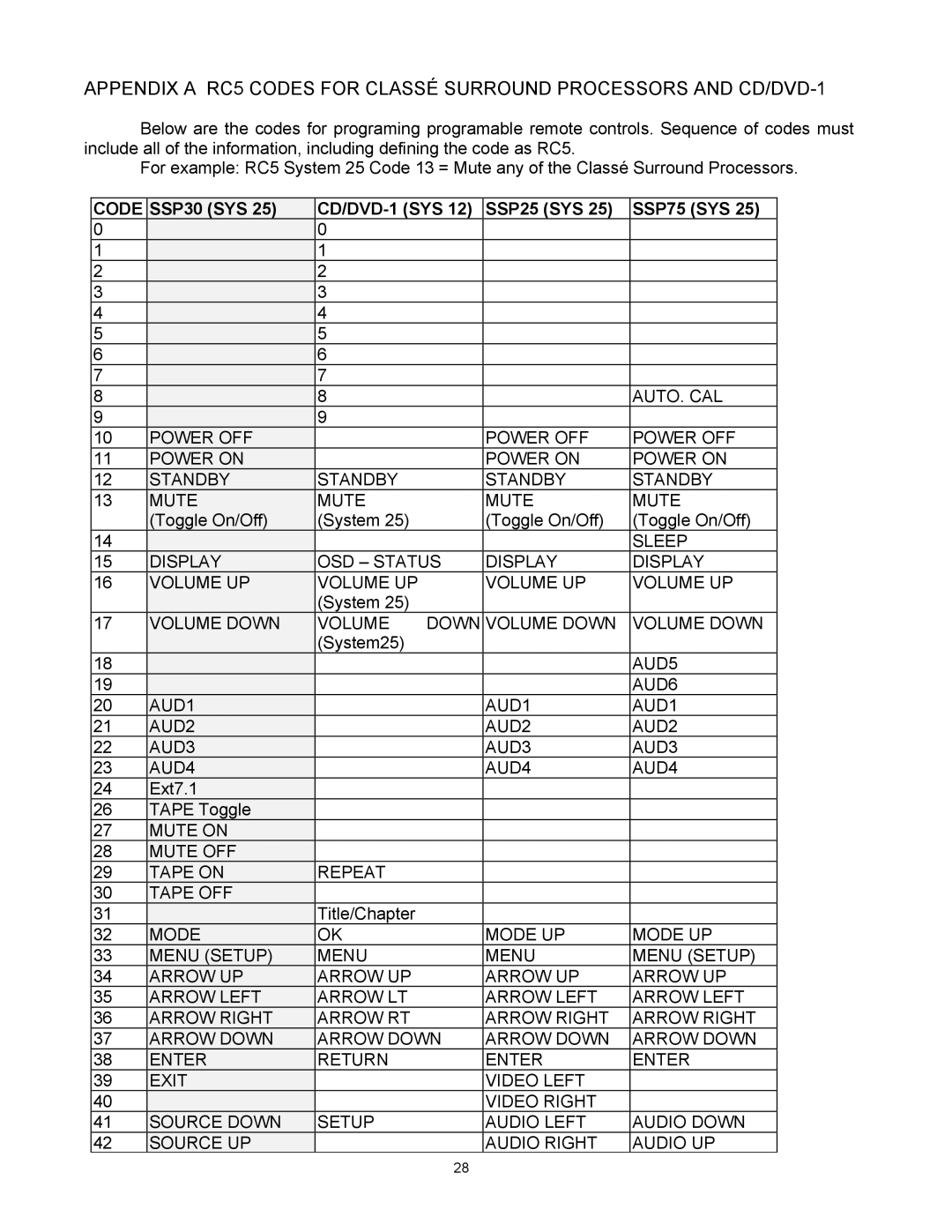 Classe Audio SSP-30 MKII owner manual Toggle On/Off System, System25, Ext7.1 Tape Toggle, Title/Chapter 