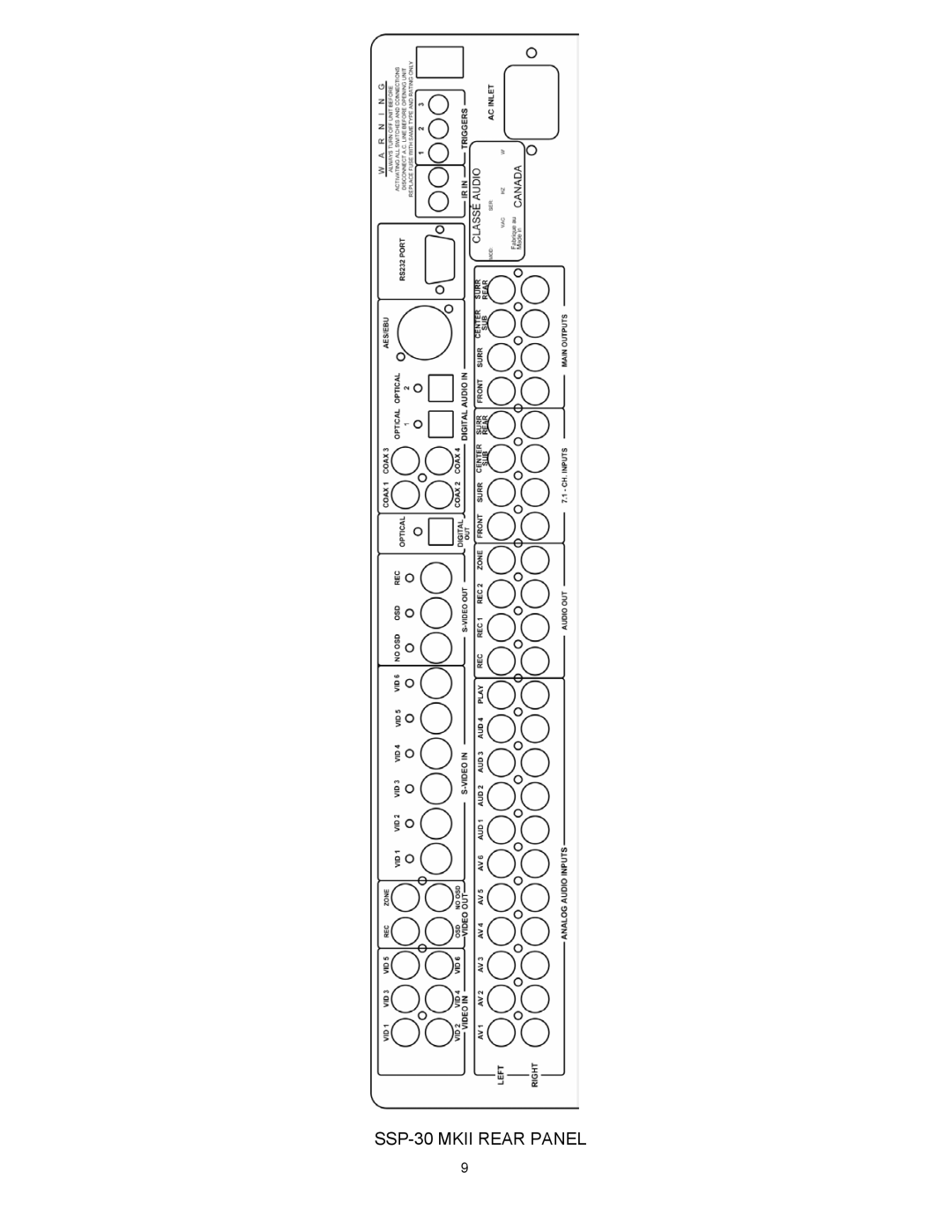 Classe Audio SSP-30 MKII owner manual SSP-30 Mkii Rear Panel 