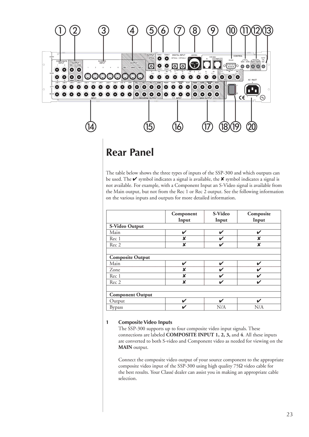 Classe Audio SSP-300 owner manual Rear Panel, Composite Video Inputs 