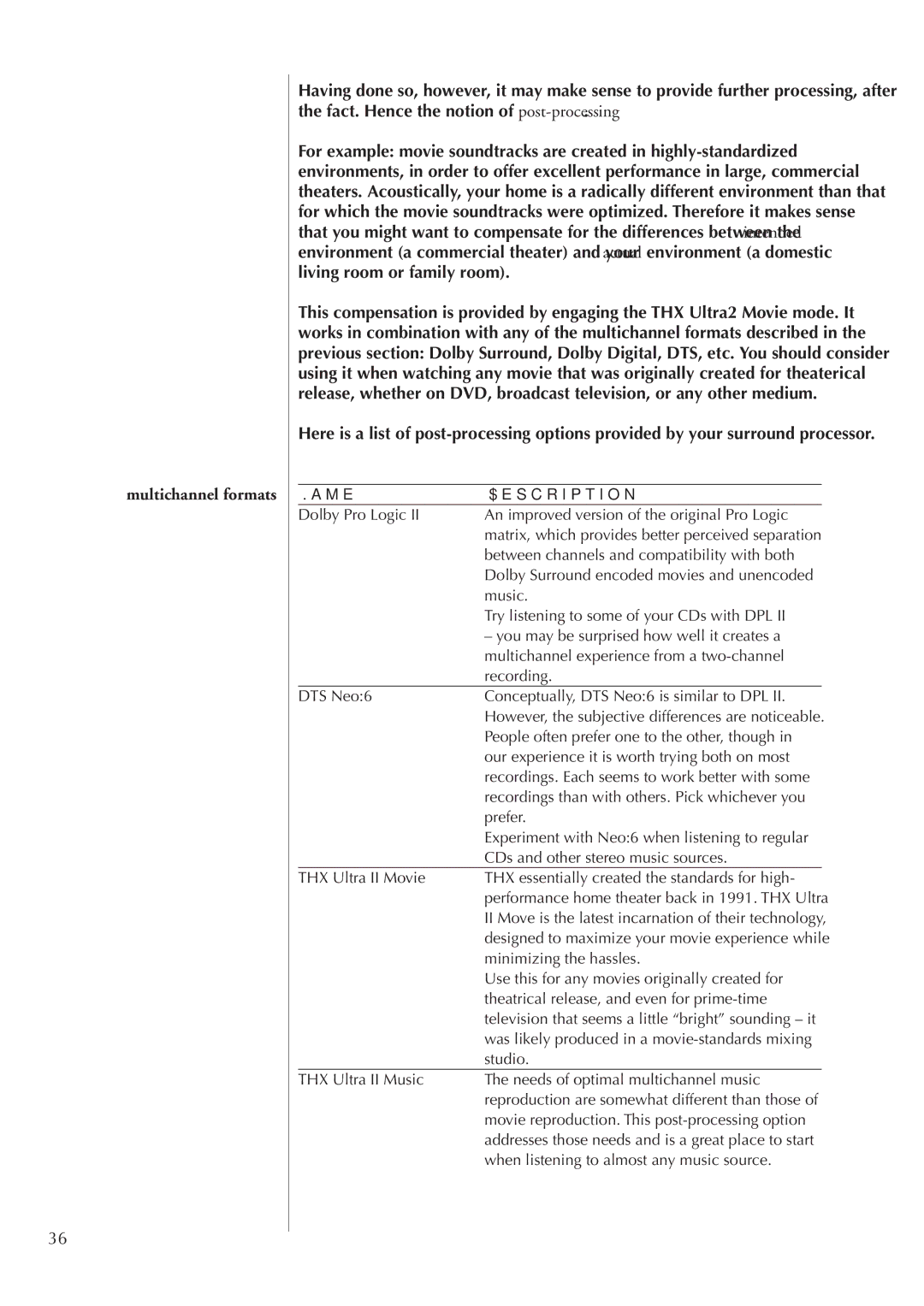 Classe Audio SSP-300 owner manual Name Description 