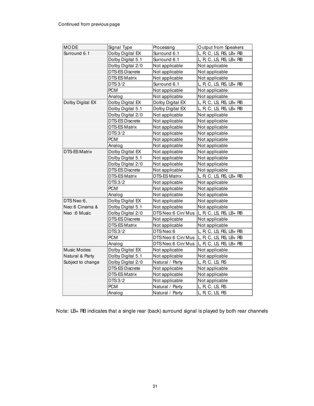 Classe Audio SSP-60 owner manual From previous 