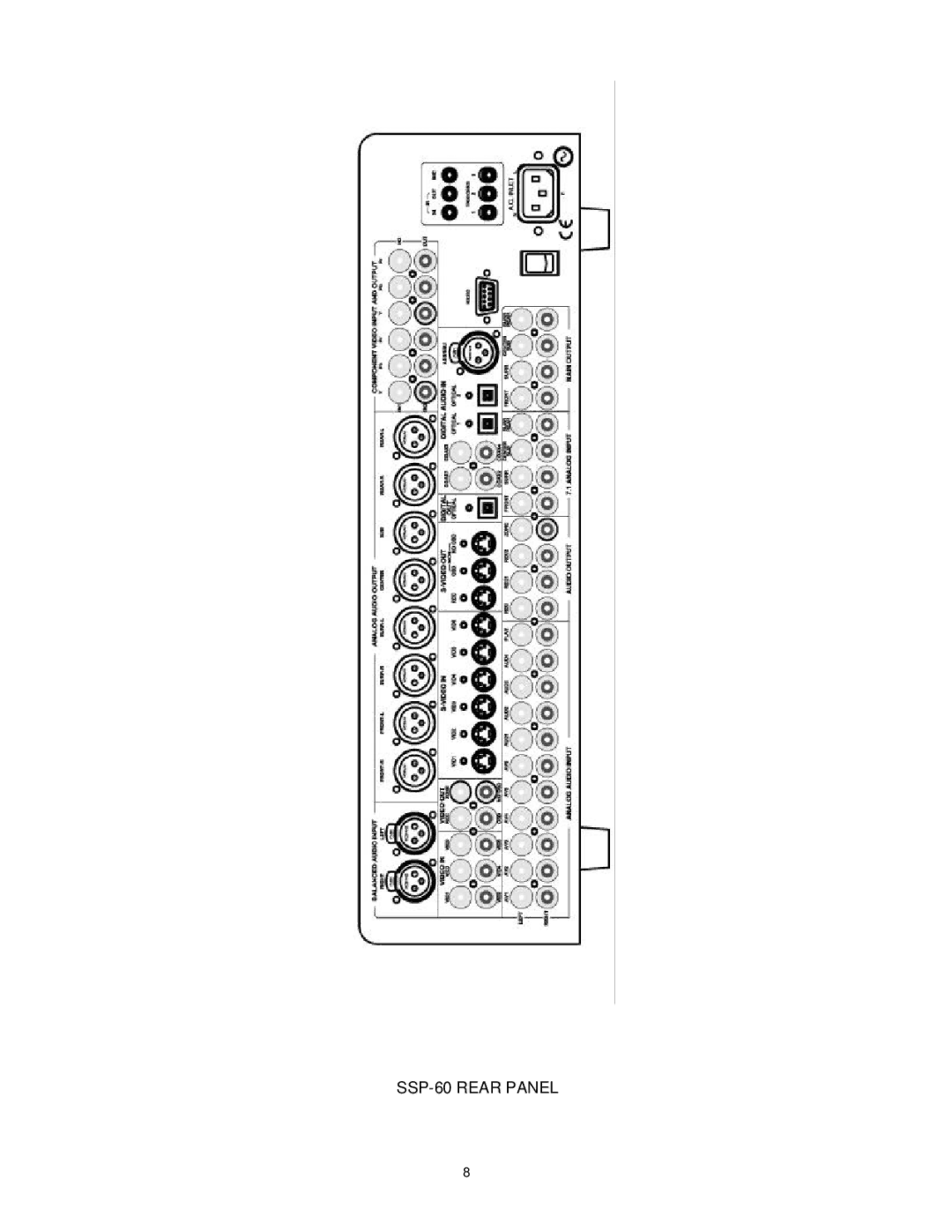 Classe Audio owner manual SSP-60 Rear Panel 