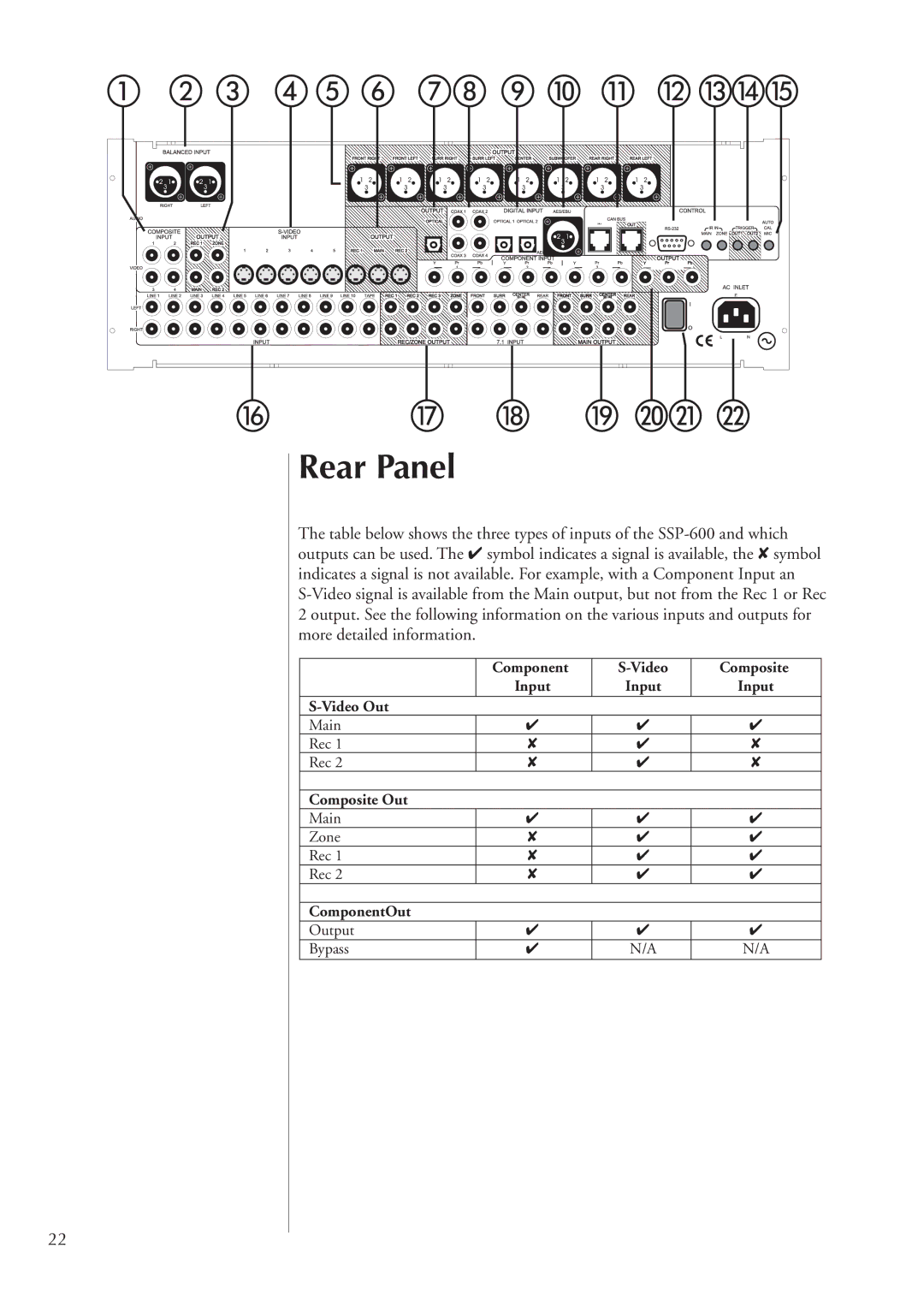 Classe Audio SSP-600 owner manual Rear Panel 