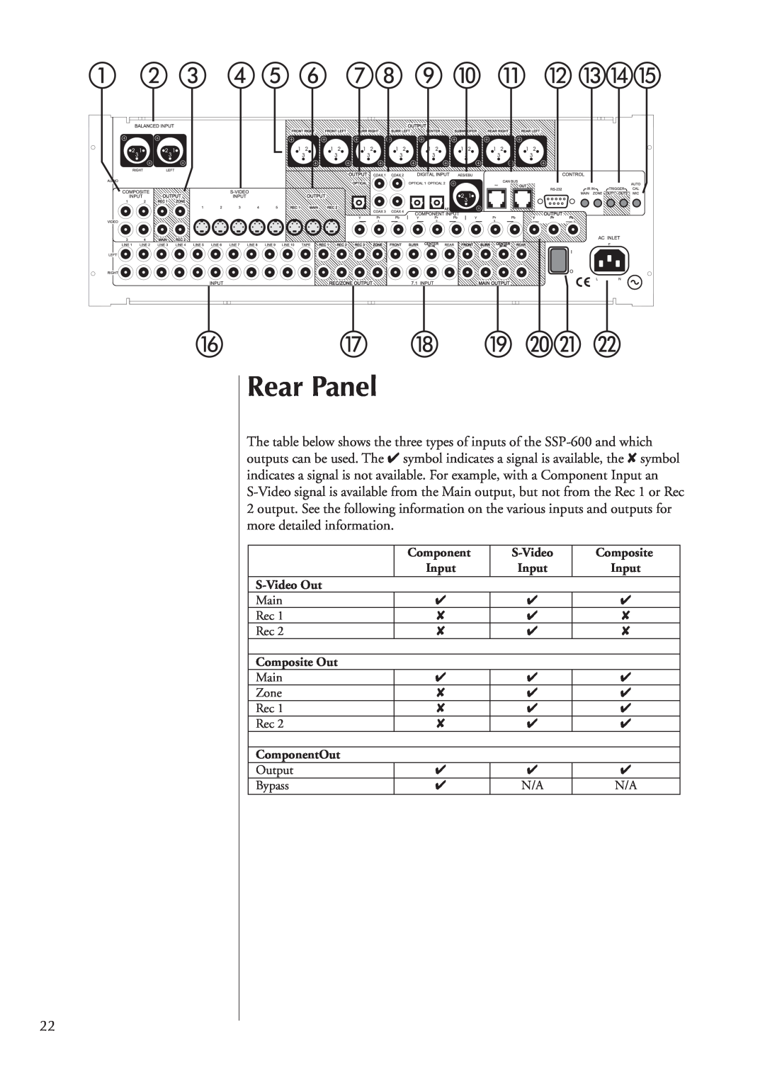 Classe Audio SSP-600 owner manual Rear Panel 