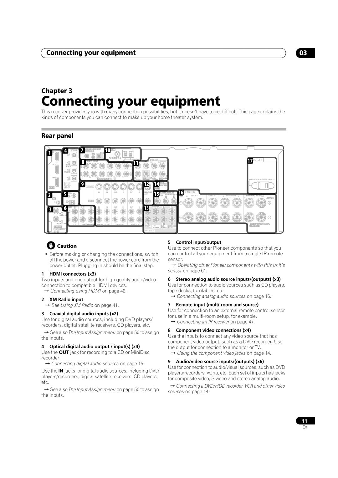 Classe Audio VSX-80TXV-S manual Connecting your equipment Chapter, Rear panel 