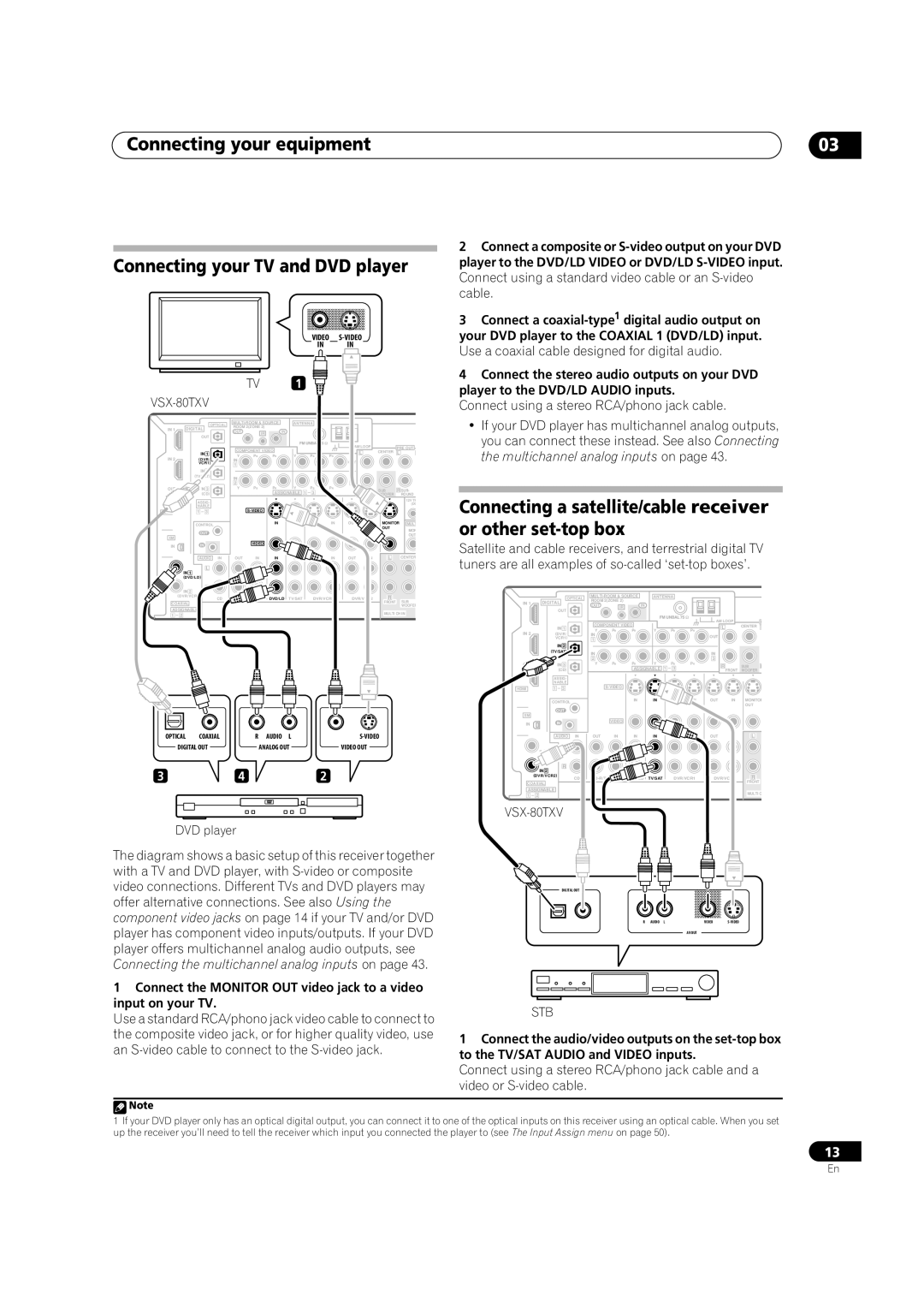 Classe Audio VSX-80TXV-S manual Connecting your equipment Connecting your TV and DVD player 