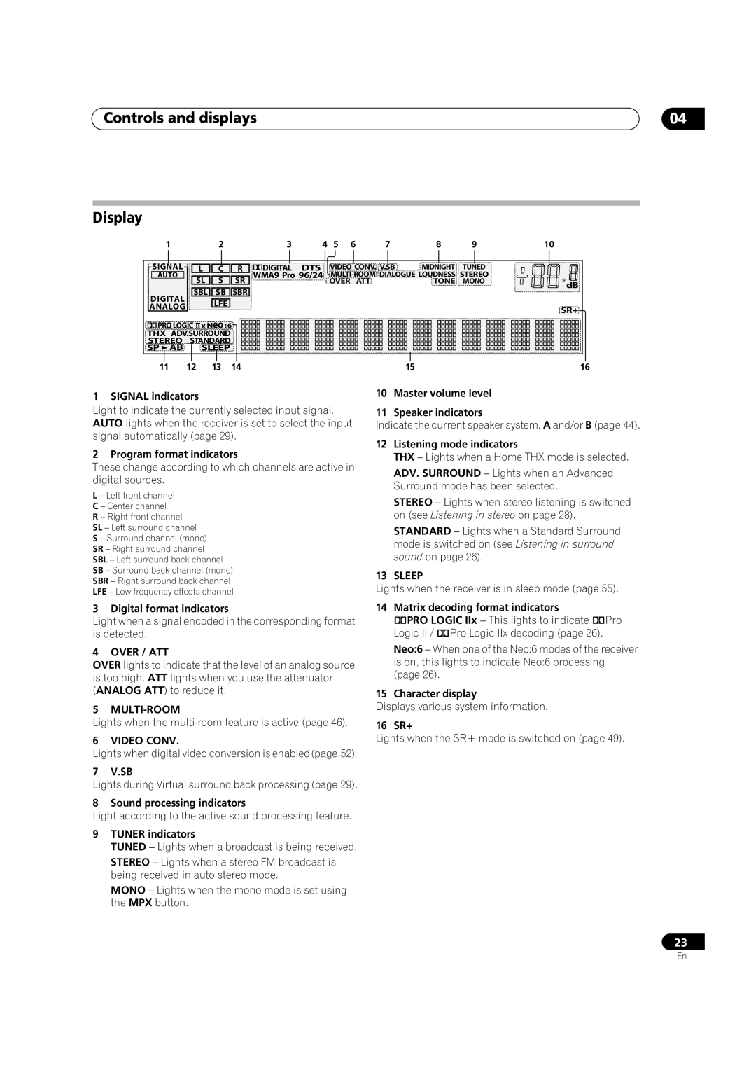 Classe Audio VSX-80TXV-S manual Controls and displays Display, Sleep, Over / ATT, Multi-Room, Video Conv 